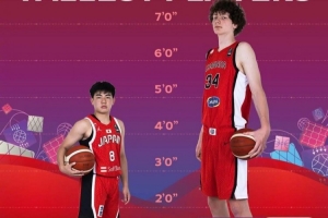 惊！U17世界杯身高之最：加拿大戈西耶2.29米冠绝，越圭司仅1.63米最矮