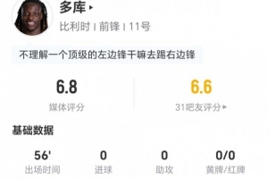 多库本场比赛担任右边锋:射门和关键传球均为零 6次对抗成功5次+造成4次犯规 获评6.8分