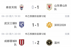 中乙赛事总结：泰山B队击败泰安天贶结束5轮不胜，深圳2028升入南区第四