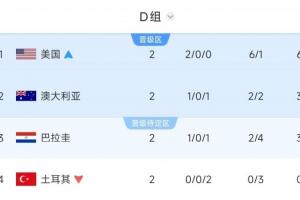 打平即可出线！D组态势：澳大利亚需打平方能晋级，巴拉圭获胜才能获得第二出线机会