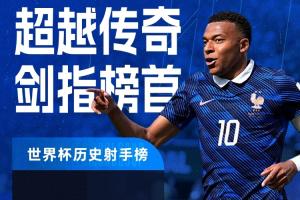 梅西仅差一球!姆巴佩连进两球18场狂砍18球,持续逼近梅西19球成就