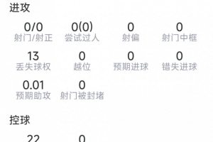 扎卡本场比赛表现:拦截2次,抢断2次,成功对抗10次,夺回球权8次