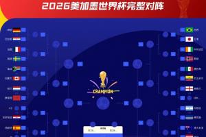 战K组第2名！克罗地亚1/16决赛对手：极可能对阵哥伦比亚或葡萄牙！