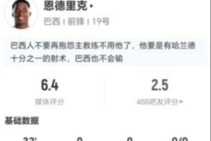 恩德里克此役替补出场射门2次命中0次，失误1次错失进球1次击中门框，预期进球率0.7，得分6.4分