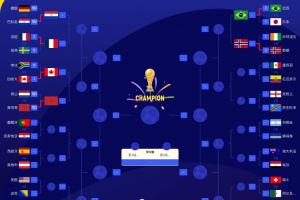 2026年世界杯16强名单公布:加拿大、巴西、巴拉圭、摩洛哥、挪威、法国
