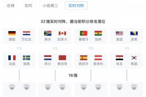 当前排名下的32强即时对决：德国法国同在1/8决赛区，西班牙葡萄牙同处一区