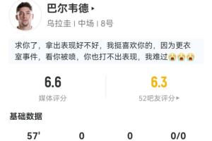 出战57分钟中途离场！巴尔韦德统计：10次失去控球权 1次拦截 2次成功抢断