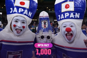 日本与突尼斯之战将是世界杯历史上的第1000场对决,这场首场比赛已历经96年。