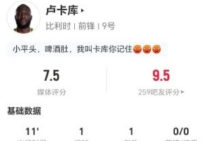 卢卡库此役射门进球1次 传出助攻1次 关键传球1次 过人0次 对抗0次 得到7.5分评价