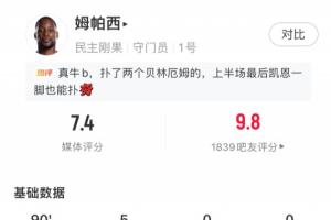 全力付出!民主刚果门将恩扎乌数据:禁区内射门扑救4次,评分7.4
