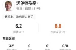 沃尔特·马德本场比赛点球大战失1球+射门2次全失，防守对抗成功4次，评分6.2分
