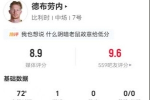 德布劳内本战7次射门2次命中1球 4次关键传球+8次对抗3次成功 被评8.9分