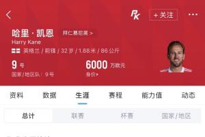 找凯恩没错!本赛季拜仁赛场凯恩攻入61球,场均效率达1.2球!