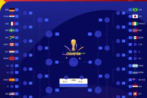 稳定表现！FIFA前三名阿西法领跑各占四分之一区，第四名英格兰明日确定位置