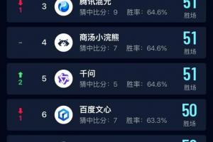 中国移动中移九天引领世界杯AI预测,展现“AI+”强大实力