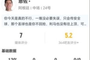 恩佐此役4射2中 2次突破2次拦截+10次对抗5次成功 17次失去球权 得到7分评价