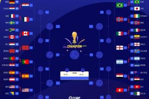 世界杯最终排名17至32位：荷兰第17位 德国第18位 日本第21位亚洲最高 佛得角第32位