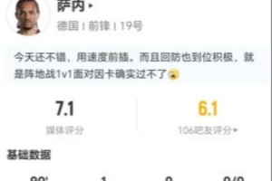 萨内此役2射2中，进1球失1球，过人5次成功2次，解围2次，抢断2次，得分7.1分