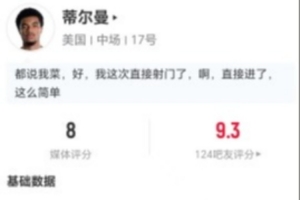蒂尔曼贡献2射1正、1进球及1关键传球,15次对抗成功9次,长传成功1次,得8分居首