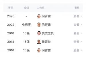 能否破解魔咒？墨西哥自1986年起，连续七届世界杯小组赛出线后均止步首轮淘汰赛