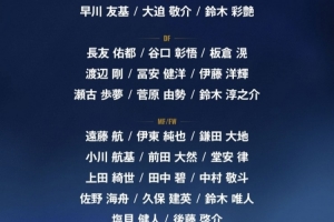 本届世界杯日本队26人名单里24人已登场,仅有2名替补门将未亮相