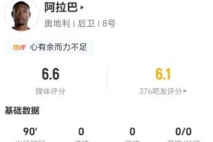 国家队告别演出？34岁阿拉巴本场比赛送出15次长传6次成功+14次丢球权，得分6.6分