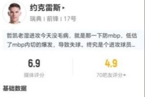 约克雷斯此役1射1中 丢10球权+10次对抗成功+4次制造犯规 得6.9分