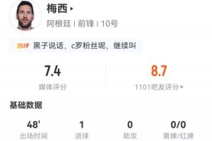 梅西半场表现：射中3次，命中2球并进1球！过人3次，成功1次，预期进球率0.35