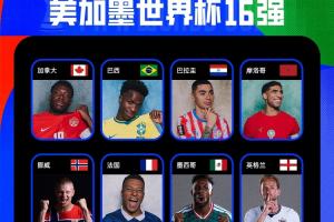 世界杯16强名单揭晓：10席已定，包括三支东道主球队！英格兰和比利时险些出局