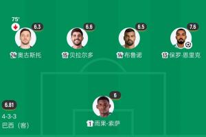 今非昔比！巴西去年败给日本的后防线全军覆没，布鲁诺独中两元