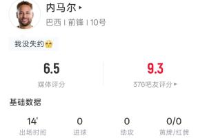 内马尔回归赛场，14分钟内表现亮眼：1射1中，24次触球，4次传中