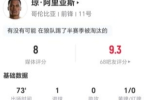 阿里亚斯本场比赛一射一传,攻入1球并贡献1次关键传球,防守端表现突出,成功对抗4次对手3次,夺回球权7次,荣获8分评分