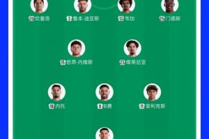 葡萄牙首发阵容调整：菲利克斯顶替B席，鲁本·迪亚斯换下阿劳若