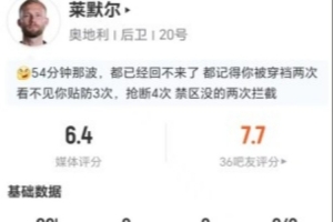 对位亚马尔，莱默尔此役5次抢断2次犯规2次被过，对抗成功8次，得分仅6.4分