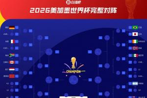 上届冠亚军对决！阿根廷与法国分属不同半区，直至决赛方有可能相遇