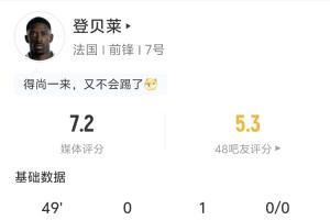 姆巴佩得力助手！登贝莱半场表现：1次助攻 2次射门0射中 3次传中 2次突破1次成功