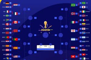 世界杯16强排位：仅剩1个名额未决！阿根廷已锁定1/4决赛分组，对手为埃及与瑞士