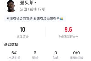 金球先生帽子戏法！登贝莱全场表现：出场64分钟，3射3中，3进球，预期进球数0.29