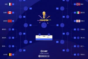 世界杯16强最新排位：英格兰对阵墨西哥 比利时迎战美国/波黑胜者