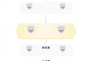 世界杯淘汰赛【最新对阵】：韩国对阵比利时，瑞士迎战伊朗