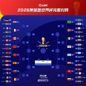 FIFA前四球队法国西班牙同半区大胜晋级，英格兰、阿根廷险些出局