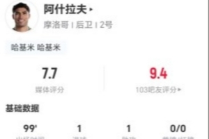 阿什拉夫此役贡献1进球1助攻 5次射门3次命中+8次关键传球 22次丢球权+19次对抗8次成功
