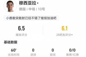 穆西亚拉此役射门未中2次，过人成功4次，对抗成功6次并造成2次犯规，得分6.5分