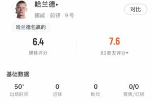 哈兰德半场表现:触球8次,射门3次,射中1次,预期进球率0.37