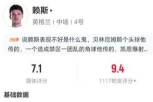 赖斯此役贡献2次关键传球+11次失球权 12次传中成功4次+4次长传成功 得分7.1分