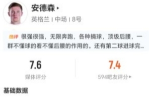 安德森此役送出3次关键传球,丢13次球权;对抗成功率13胜9,解围4次,抢断2次,封堵2次