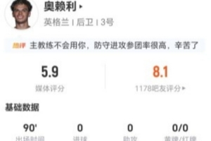 合理吗?奥赖利此役1射1失+7次对抗2次成功+3次犯规,全场得分最低5.9分